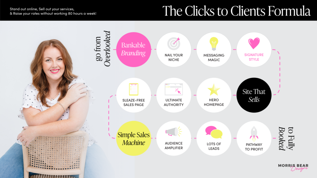 The Secret to Creating a Website that Sells Your Services Consistently - The Clicks to Clients Formula